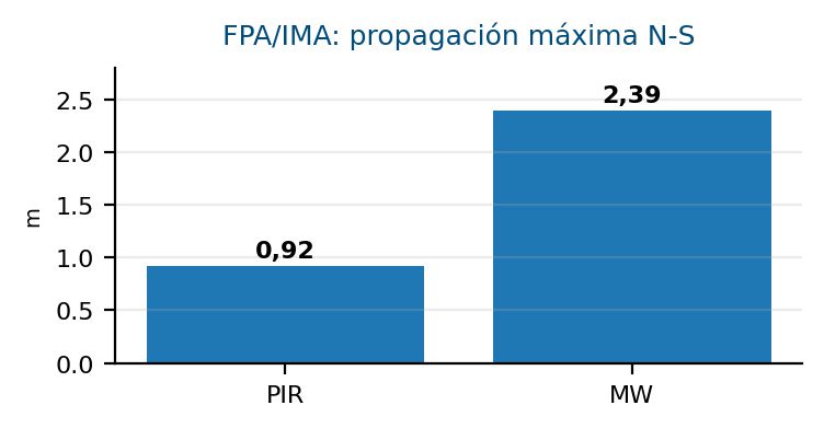 Cubiertas fotovoltaicas y seguridad contra incendios: por qu&eacute; el PIR destaca como coverboard o mitigation layer