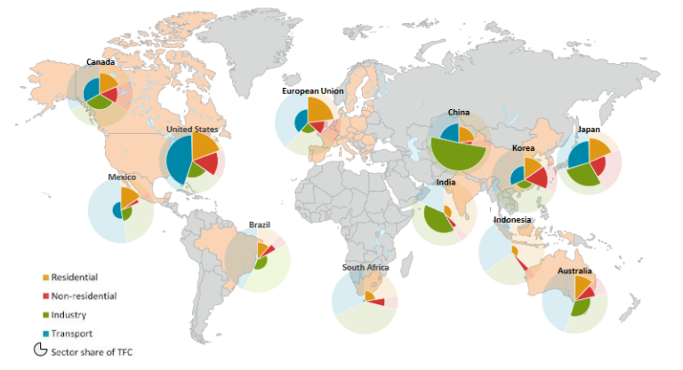 El Mercado De La Eficiencia Energetica 2016